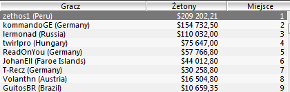 SCOOP - Pierwsze suckesy polskich graczy 105