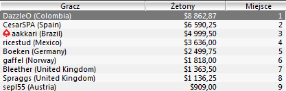 SCOOP - Pierwsze suckesy polskich graczy 108