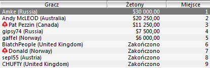 SCOOP - Pierwsze suckesy polskich graczy 109
