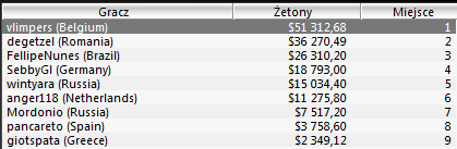 SCOOP - Pierwsze suckesy polskich graczy 110