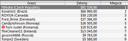 SCOOP - Pierwsze suckesy polskich graczy 111