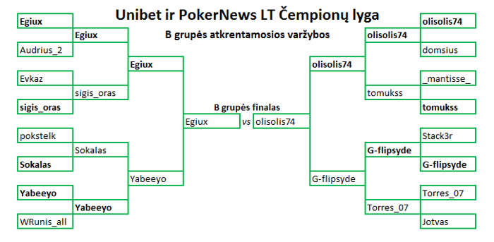 Kas triumfuose Unibet ir PokerNews LT Čempionų lygoje? 102