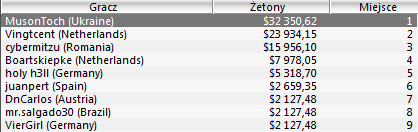 SCOOP - Kolejne turnieje za nami 101