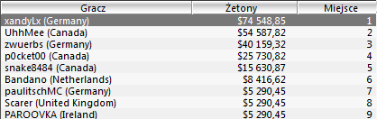 SCOOP - Kolejne turnieje za nami 102