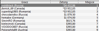 SCOOP - Kolejne turnieje za nami 104