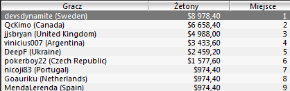 SCOOP - Kolejne turnieje za nami 105