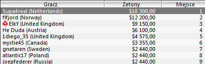 SCOOP - Kolejne turnieje za nami 106