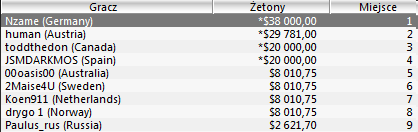 SCOOP - Kolejne turnieje za nami 108