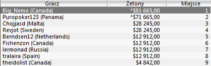 SCOOP - Kolejne turnieje za nami 109