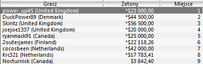 SCOOP - Kolejne turnieje za nami 111