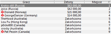 SCOOP - Dobre wyniki Marcina "Górala" Horeckiego. 106