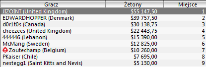 SCOOP - Mamy pierwsze zwycięstwo Polaka! 103