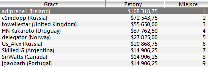 SCOOP - Mamy pierwsze zwycięstwo Polaka! 109