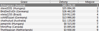 Sunday Majors + SCOOP - 16 maja 102