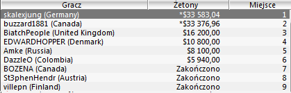 SCOOP - Podsumowanie wtorkowych turniejów 106