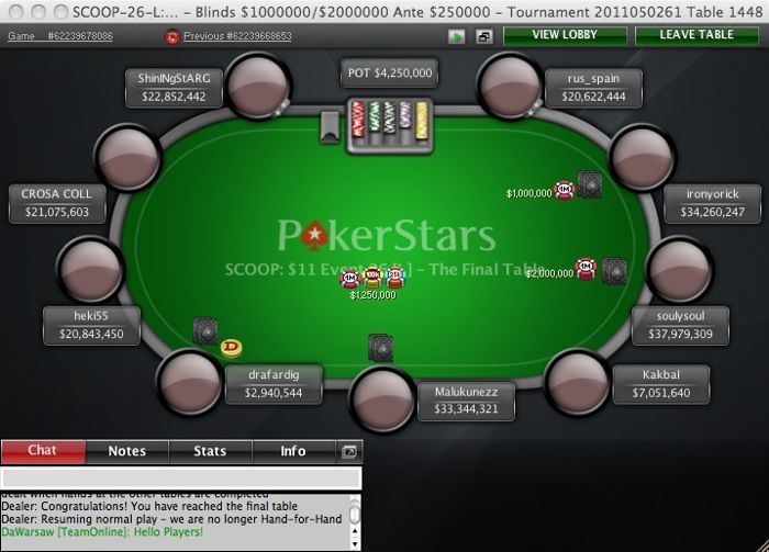 SCOOP 2011: Результаты российских игроков от 18 мая 102