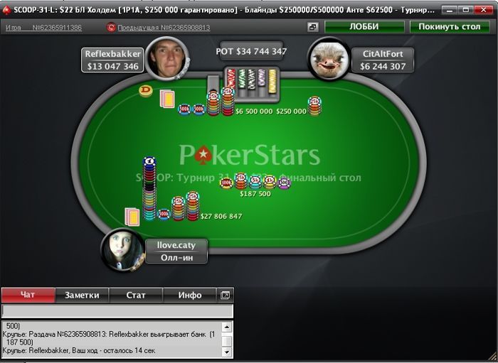 SCOOP 2011: Результаты российских игроков от 21 мая 101