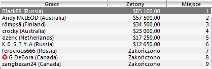 SCOOP - Polak zwycięzcą turnieju Omaha Hi/Lo z wysokim wpisowym 107