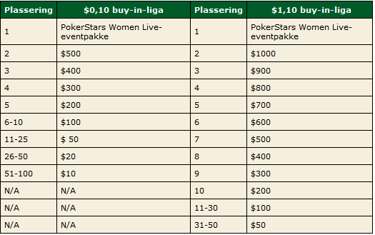 PokerStars Women`s Poker Leauge - No Men allowed! 107