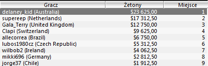 Sunday Majors + SCOOP - 23 maja 103