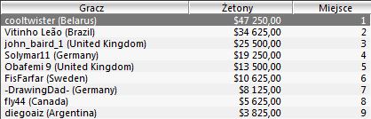 Sunday Majors + SCOOP - 23 maja 102