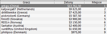 Sunday Majors + SCOOP - 23 maja 101