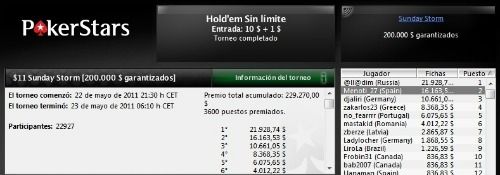 "Patinho77" gana el evento 31 de las SCOOP 102