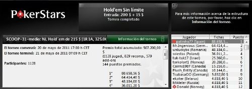 "Patinho77" gana el evento 31 de las SCOOP 101