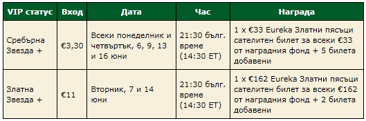 Онлайн сателити за покер турнири на живо в... 102