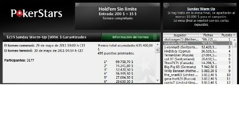 Dos españoles consiguen premios en PokerStars y Full Tilt Poker 101