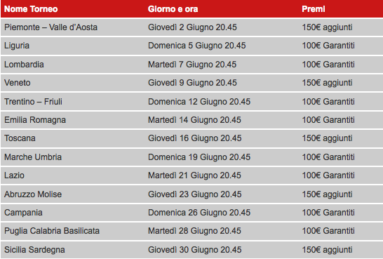 Giro d'Italia Virgin Poker - Tremila Euro in Premi 101