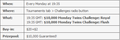 7 начина да спечелите от Monday Twins в Poker 848 101