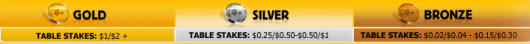 Czerwiec należy do Betfair Poker 101