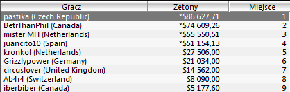 Wyniki Polaków w turniejach Sunday Majors - 12 czerwca 102