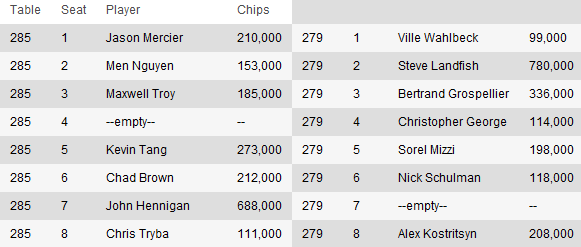 WSOP Event #21: Prva narkvica za Elky-a 101