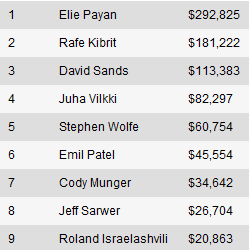 WSOP Event #22: Narukvica za Elia Payana 101