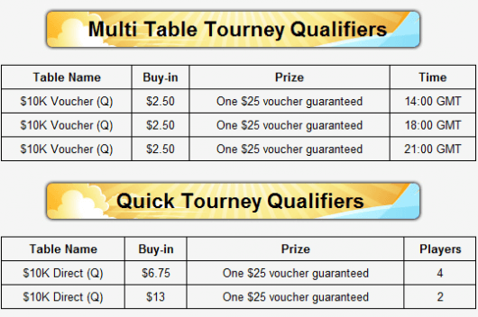 Турнір з $ 10 000 гарантії на Rummy Royal 101