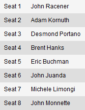 WSOP Event #23: John Monnette je najbolji u 8 Game Mix disciplini 101