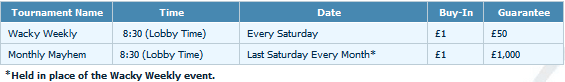 Fem gode grunner til å signere en konto hos William Hill nå 102