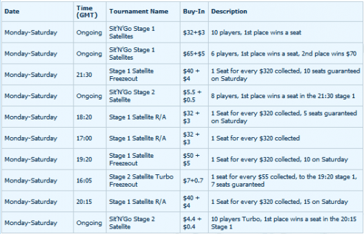 Fem Gode Grunde Til At Oprette Sig Hos William Hill Poker 103