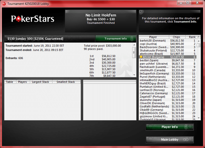 6-то място и K за KOVAK от Sunday 500 в PokerStars 101
