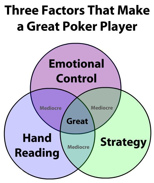 Ako hrať Heads-up a vyhrať II. – Variácia, bankroll manažment, psychológia 101