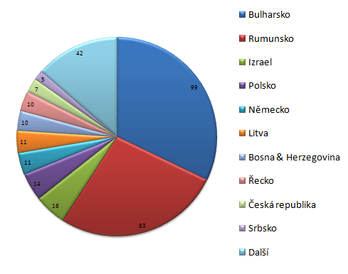 Titul Eureka Poker Tour Bulharsko putuje do Izraele 101