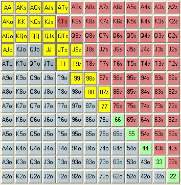 Ako hrať Heads-up a vyhrať IV. - 3-betting 101
