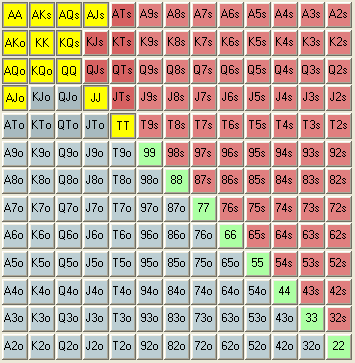 Ako hrať Heads-up a vyhrať IV. - 3-betting 102