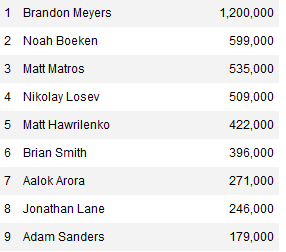 WSOP Event #52: Druga narukvica za Matt Matros-a 101