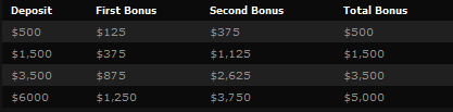 Winner Poker med sommersalg og herlige bonuser 107