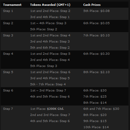 Winner Poker med sommersalg og herlige bonuser 104