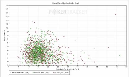 PokerTracker 4 : Sortie imminente et nouvelles fonctionnalités 102