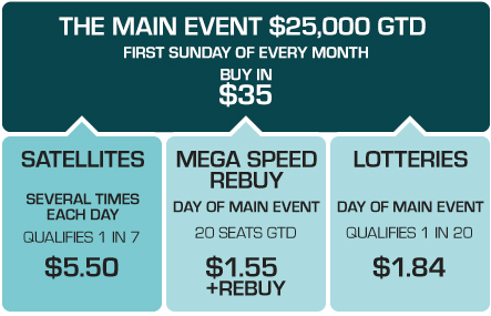 PKR: Zahrajte si ,000 GTD Main Event 101
